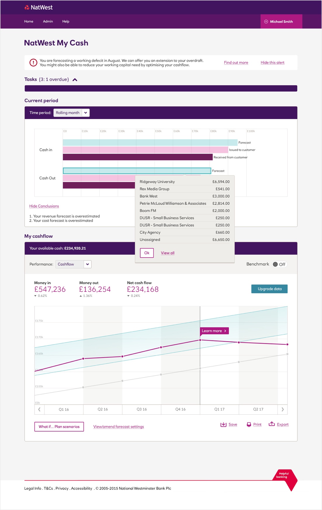 NatWest, redefining online banking for 10,000 customers